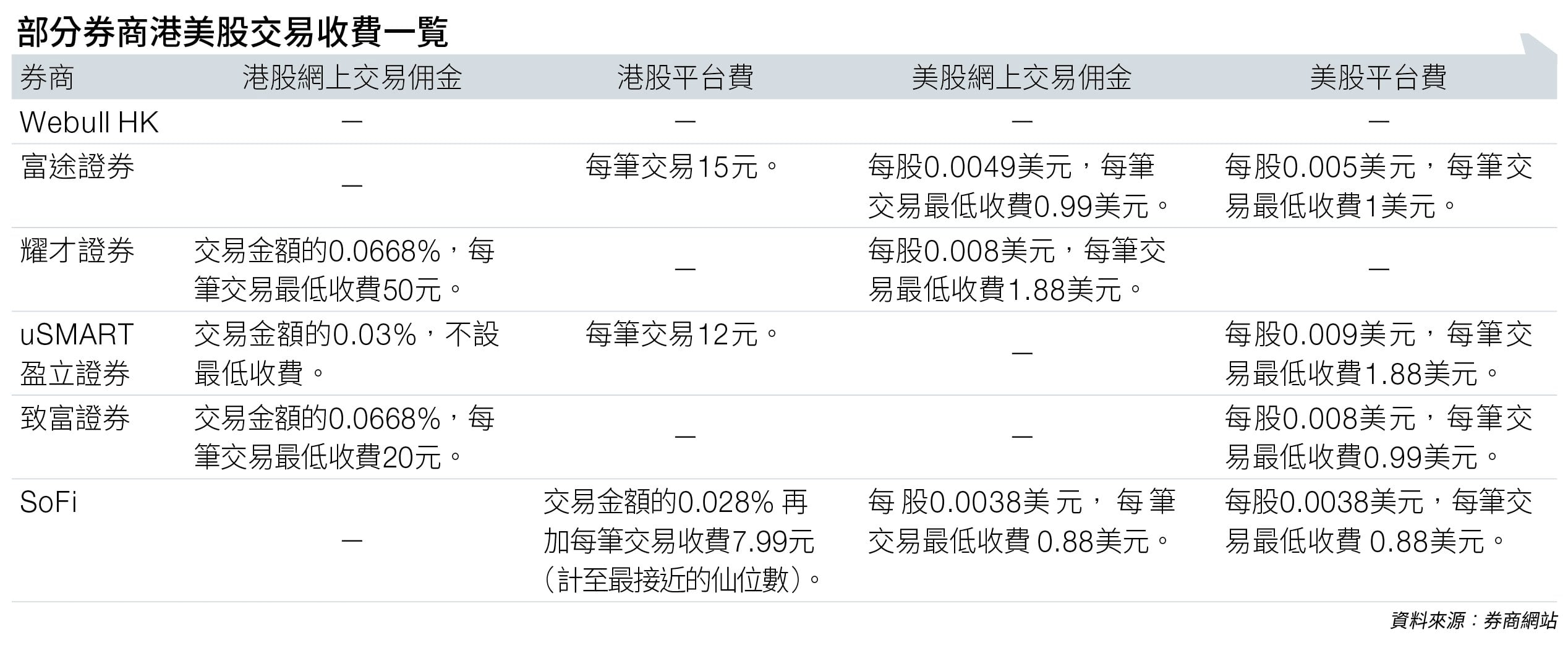 webull futu (圖片來源:資料圖片)