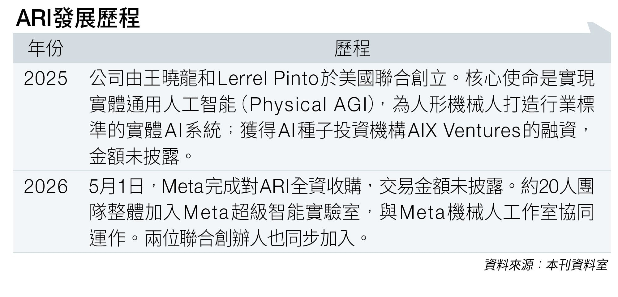 meta 收購 (圖片來源:資料圖片)