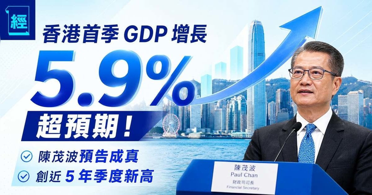【陳茂波預告成真】香港首季 GDP 增長 5.9%  創5 年季度最強