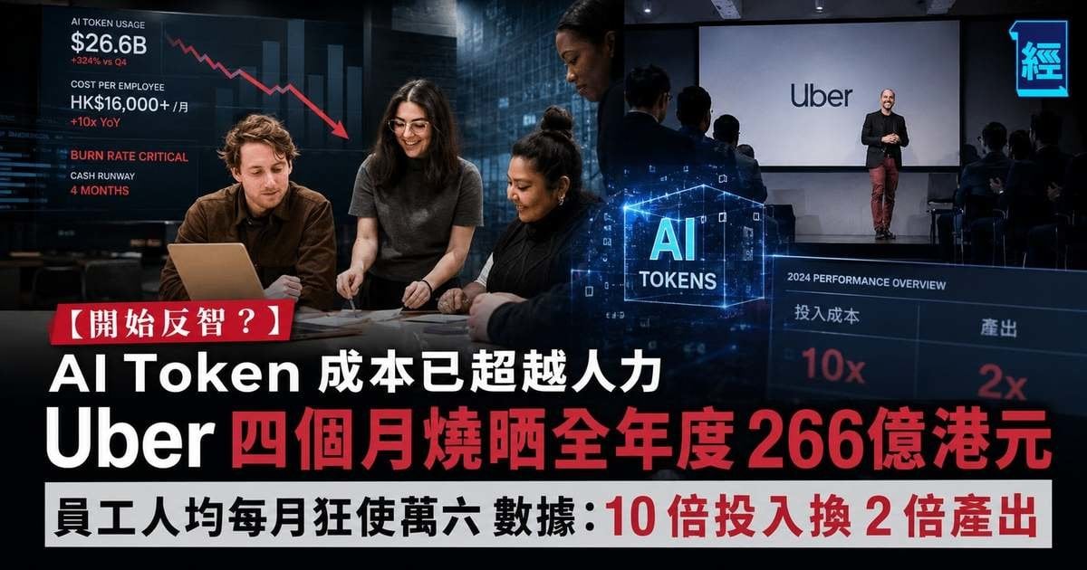 【開始反智？】AI Token 成本已超越人力  Uber 四個月燒晒全年度 266億港元 員工人均每月狂使萬六