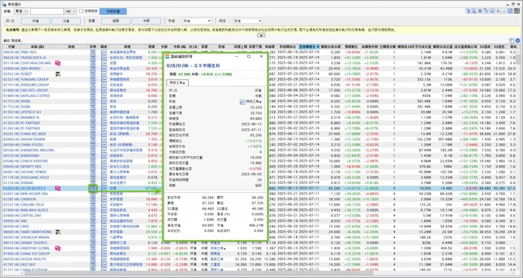 經一品牌大獎 2026 滙港資訊「北斗星InvestGo」的「智能選股」 (Smart Picker)功能,利用 AI數據協助投資者作出精準決策。