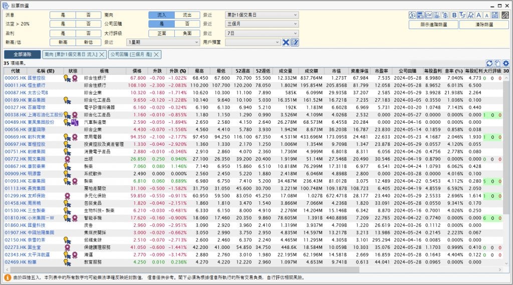 經一品牌大獎 2026 滙港資訊「北斗星InvestGo」的「股票篩選」,有效地為客戶飾選出具潛力的股票。
