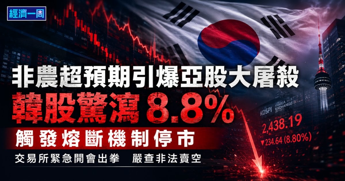 非農超預期引爆亞股大屠殺 韓股驚瀉 8.8% 觸發熔斷機制停市 交易所緊急開會出拳嚴查非法賣空