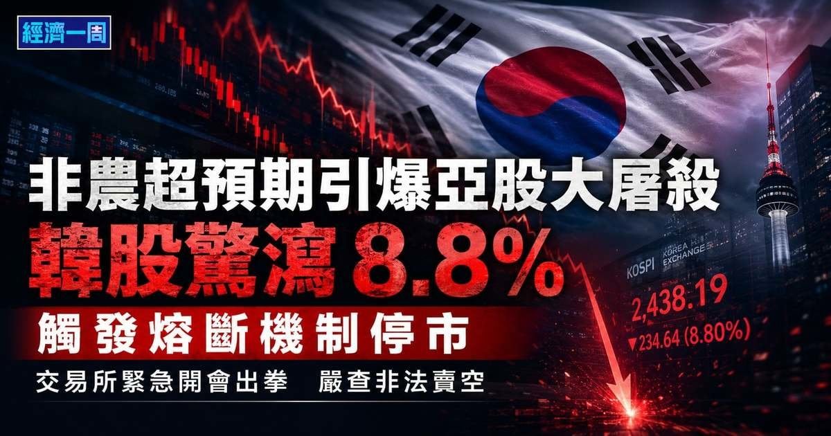 非農超預期引爆亞股大屠殺 韓股驚瀉 8.8% 觸發熔斷機制停市 交易所緊急開會出拳嚴查非法賣空