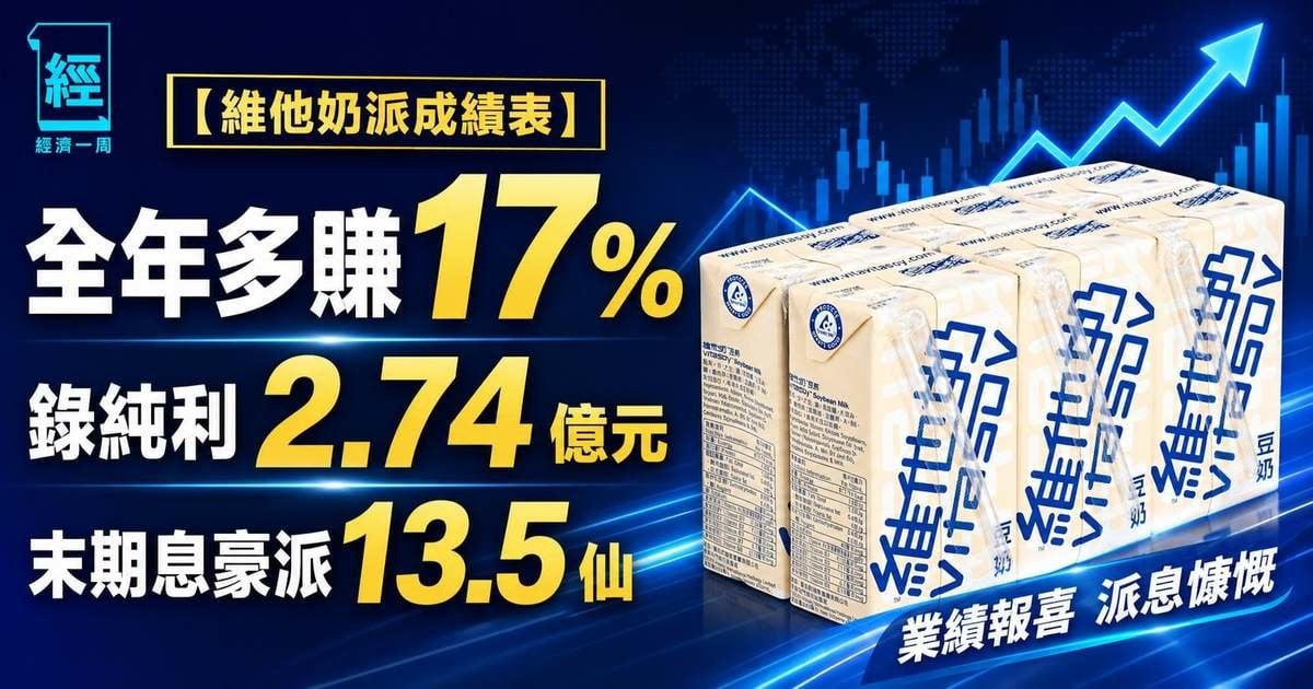【維他奶派成績表】全年多賺 17%   錄純利 2.74 億元 末期息豪派 13.5 仙