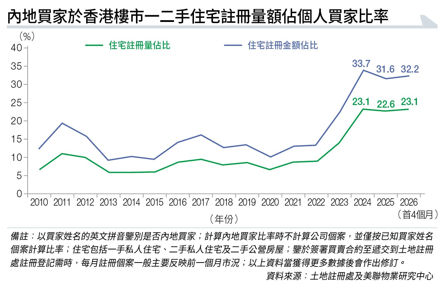 一手市場 二手市場 (圖片來源:資料圖片)