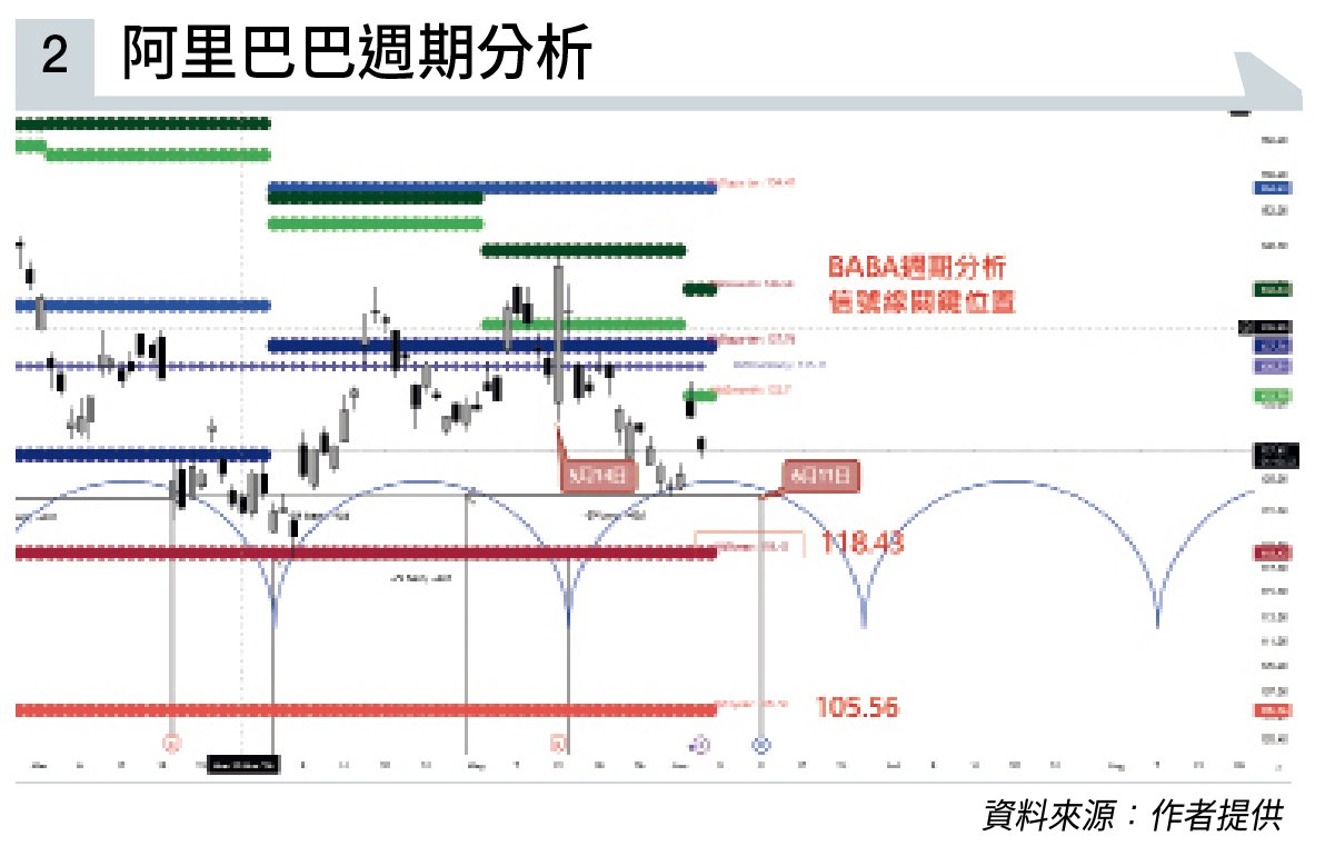 信號線 順勢 (圖片來源:資料圖片)