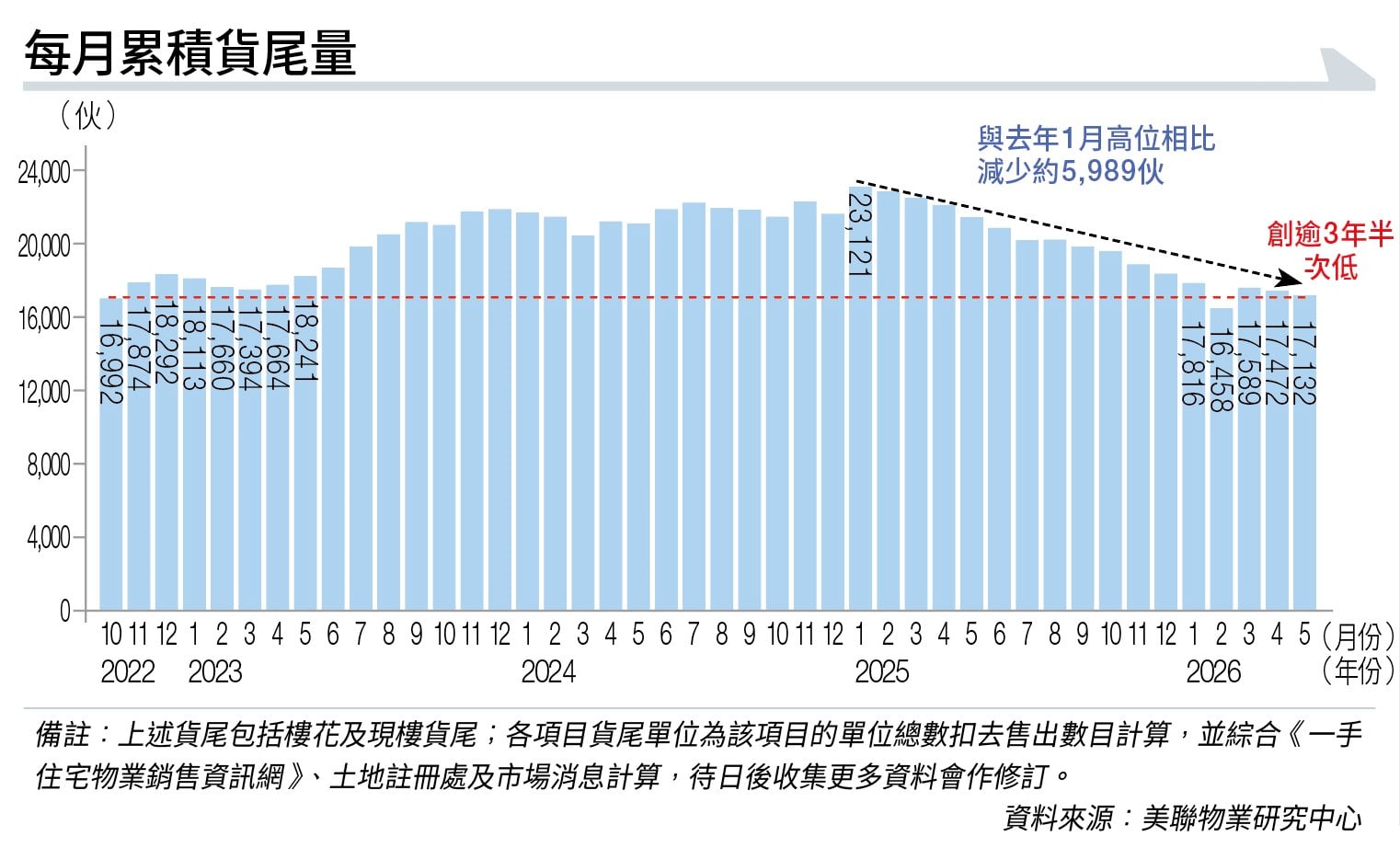 細價樓 超豪宅 (圖片來源:資料圖片)