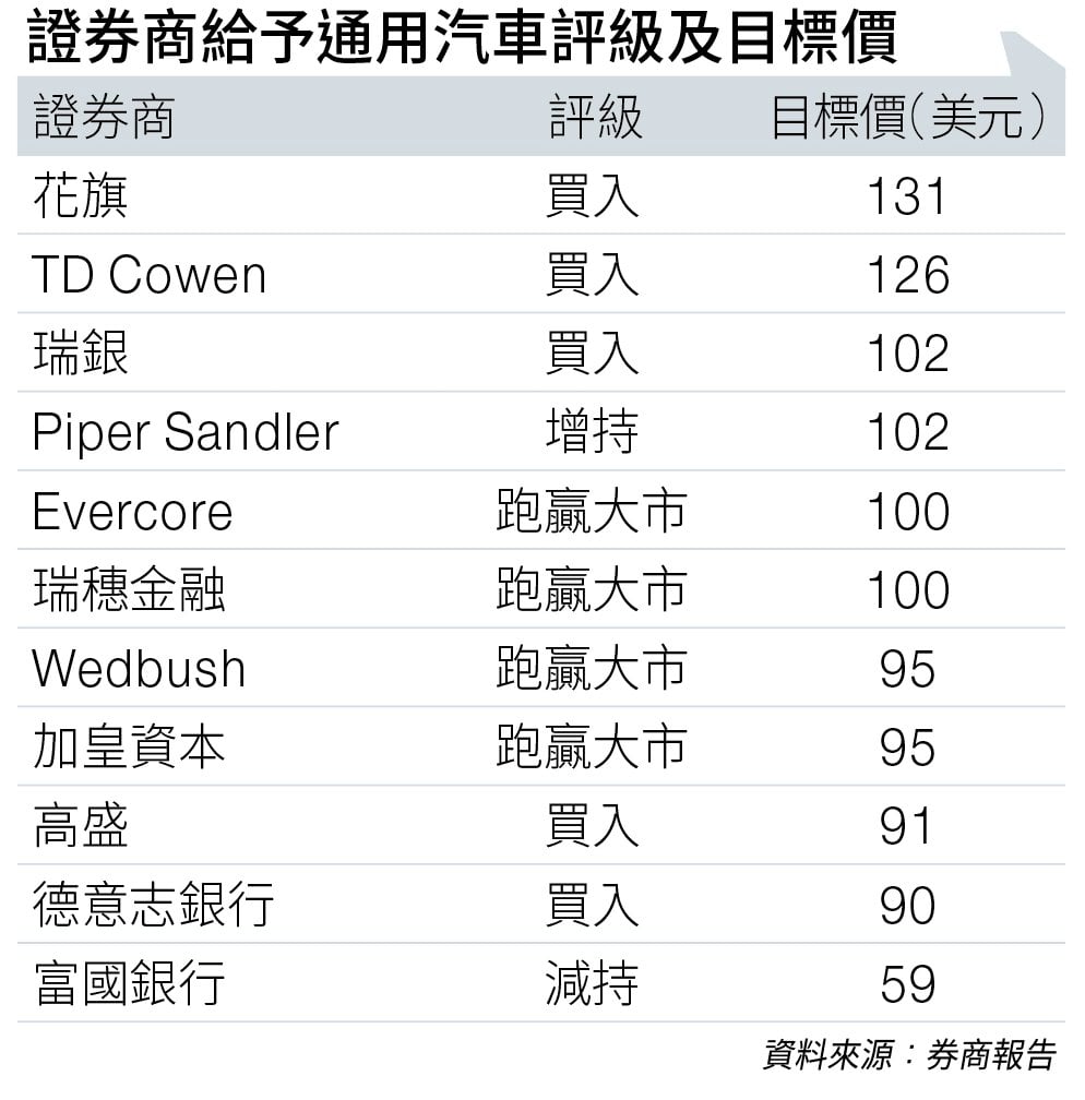 通用汽車 洛歇馬丁 (圖片來源:資料圖片)