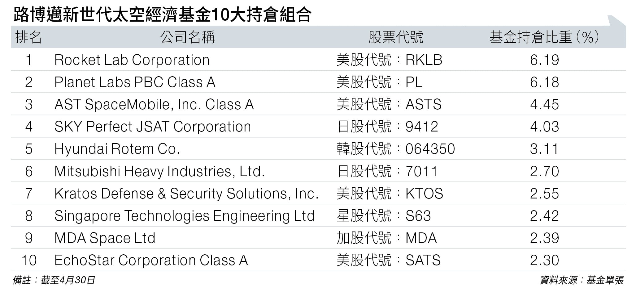 SpaceX 上市 (圖片來源:資料圖片)
