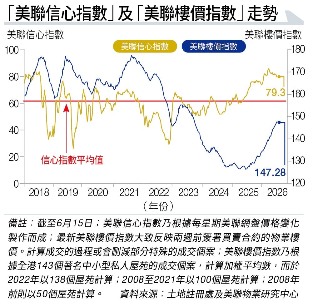 地產代理 超豪宅 (圖片來源:資料圖片)