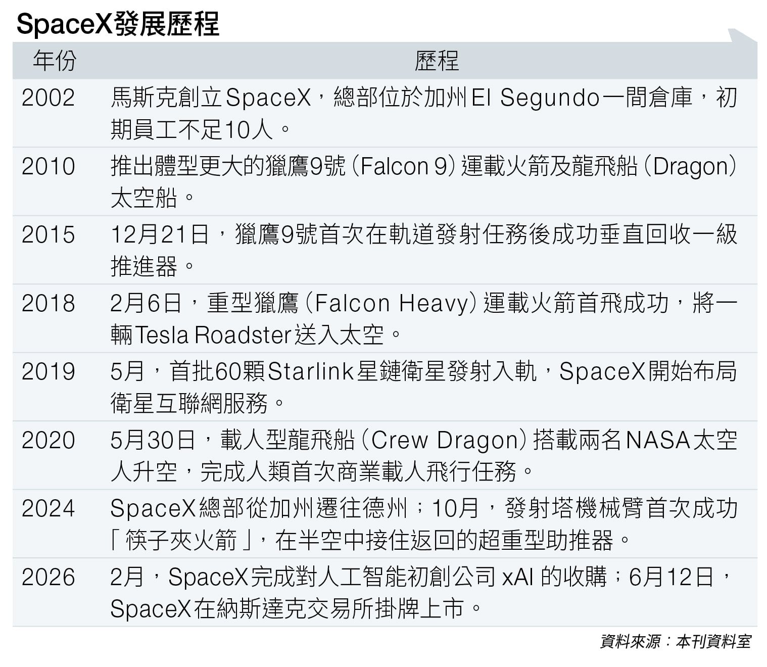 SpaceX GwynneShotwell (圖片來源:資料圖片)
