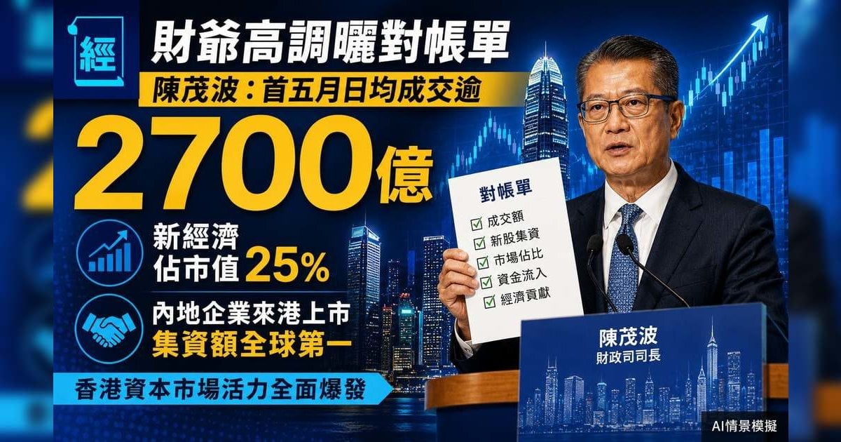 財爺曬對帳單 陳茂波：首五月日均成交逾2,700億 新經濟佔市值25%