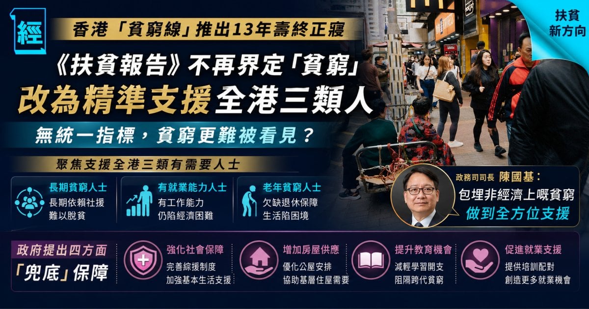 香港告別貧窮線？政府扶貧報告不再界定何謂「貧窮」：貧字涵蓋非經濟困境 重溫「貧窮線」出處原來有段古