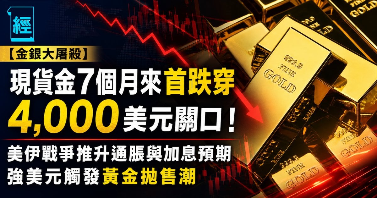 【金銀大屠殺】現貨金7個月來首跌穿 4,000 美元關口！美伊戰爭推升通脹與加息預期 強美元觸發黃金拋售潮