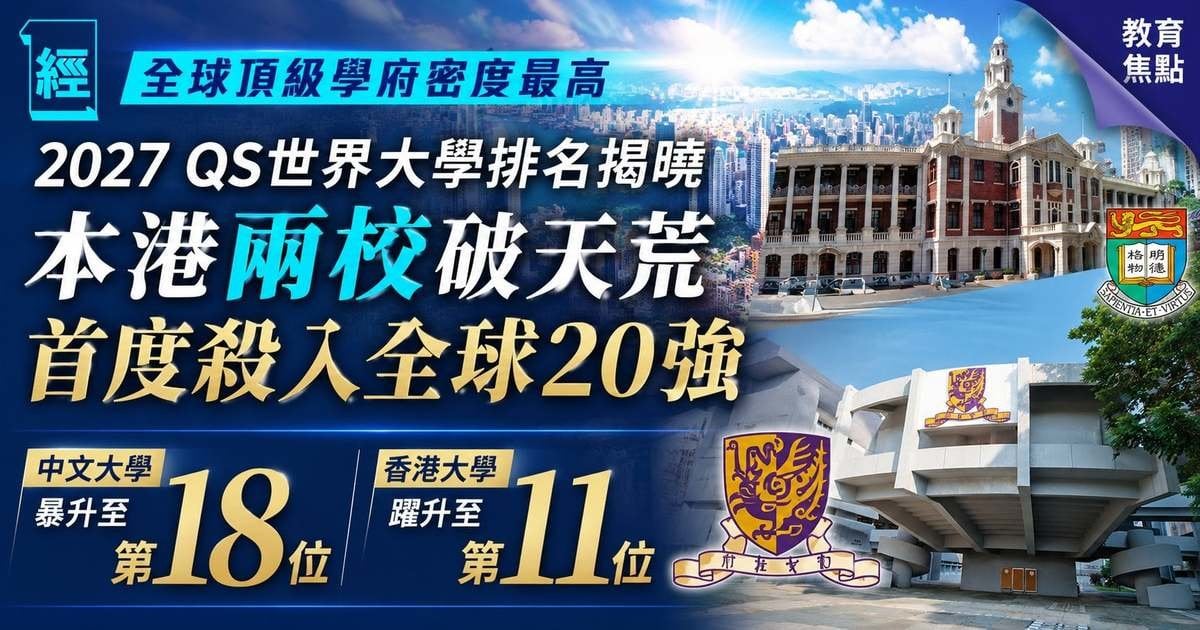 【全球頂級學府密度最高】2027 QS 世界大學排名揭曉 本港兩校破天荒首度殺入全球 20 強 中文大學暴升至第 18 位