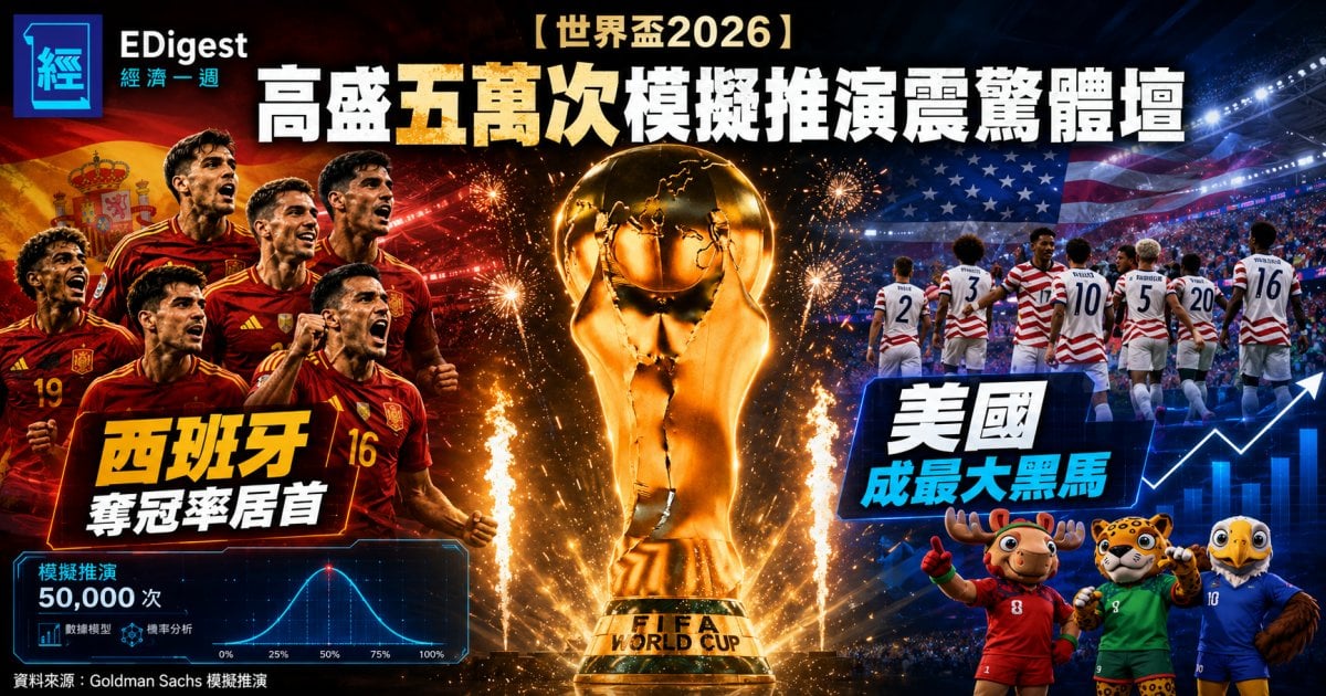 【世界盃2026】高盛五萬次模擬推演震驚體壇 西班牙奪冠率居首 美國成最大黑馬
