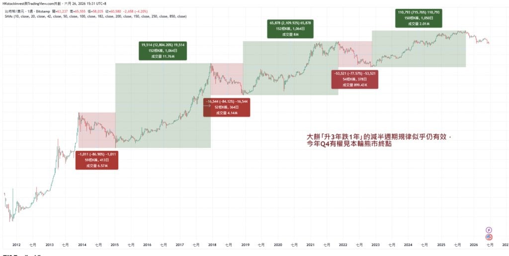 比特幣 q4 (圖片來源:雲狄財經台)