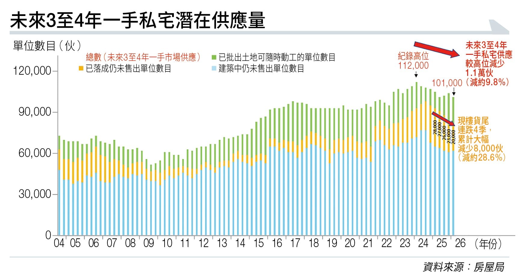 土地政策 因時制宜 (圖片來源:資料圖片)