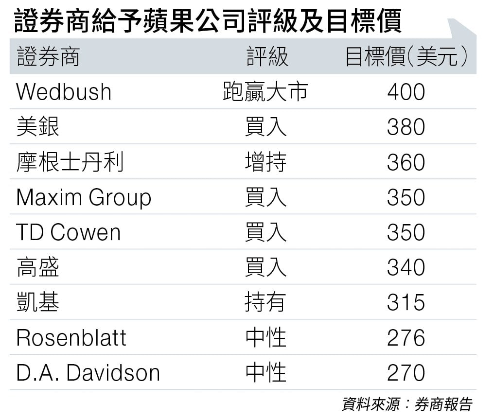 記憶體短缺 蘋果存隱憂 (圖片來源:資料圖片)