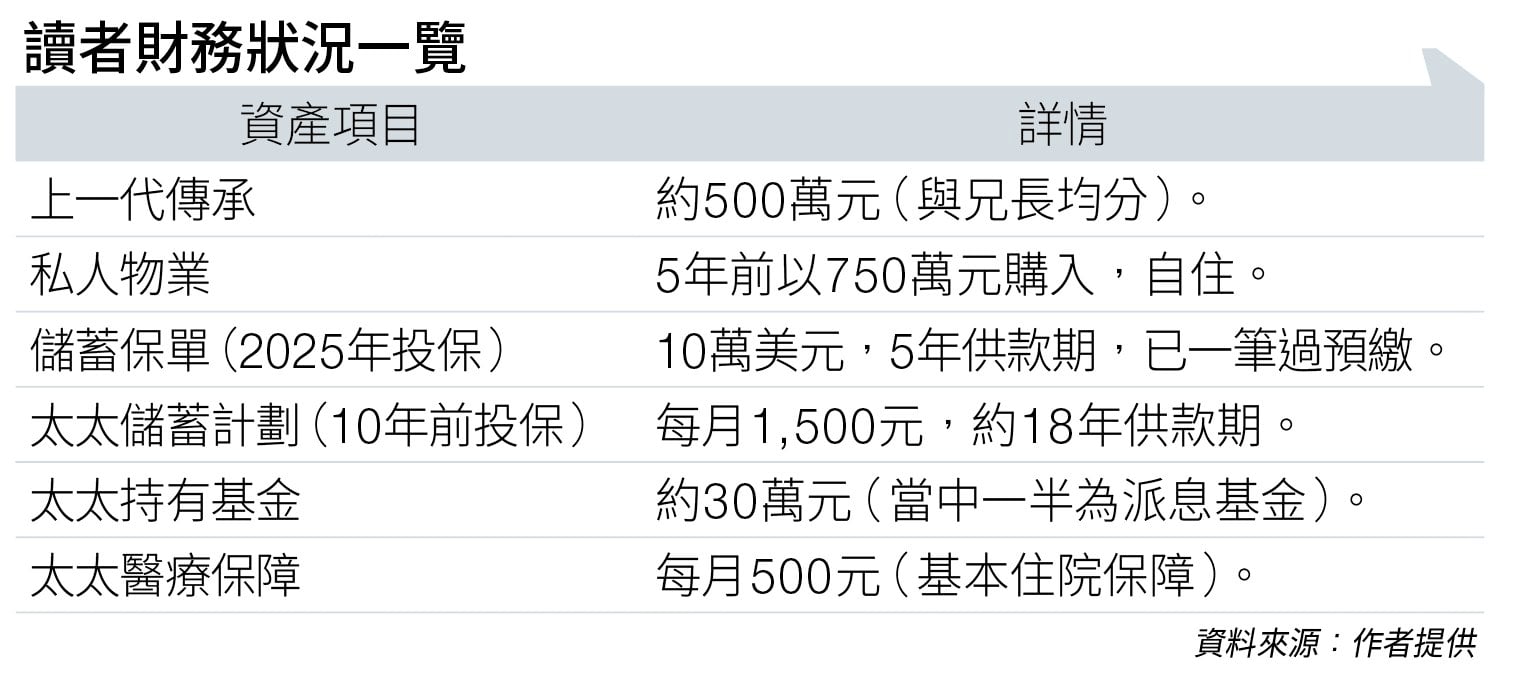 46歲行政主管擔心不夠錢 拆解憂慮掌握人生 (圖片來源:資料圖片)
