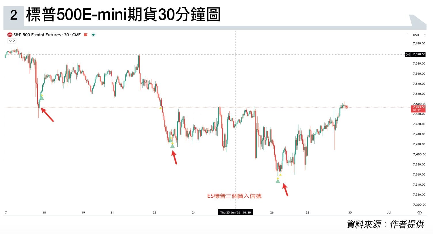 7月 恒指 (圖片來源:資料圖片)