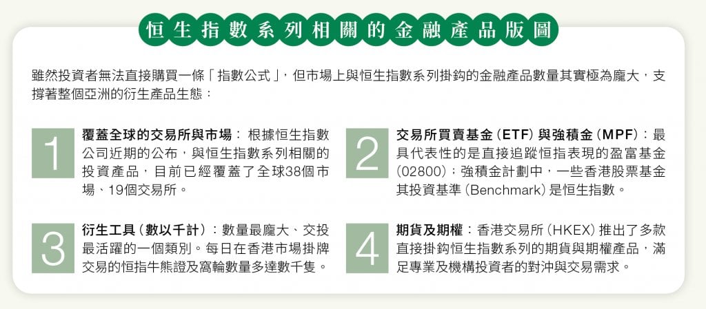 恒生指數公司 恒指 (圖片來源:經一編輯部)