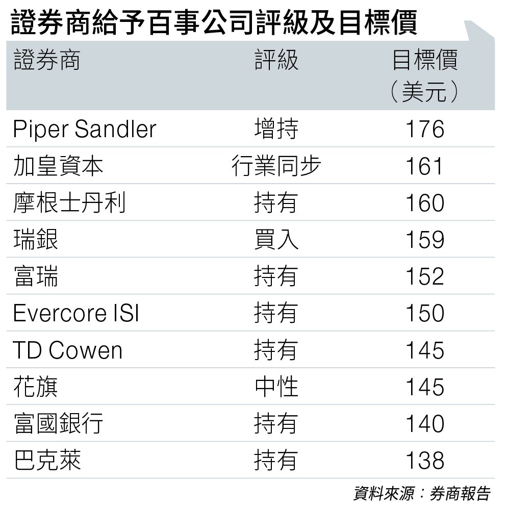 衝動 消費受壓 (圖片來源:資料圖片)