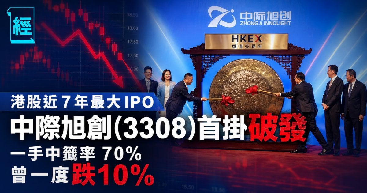 港股近 7 年最大 IPO  一手中籤率 70%  中際旭創(3308)首掛破發 曾一度跌10％