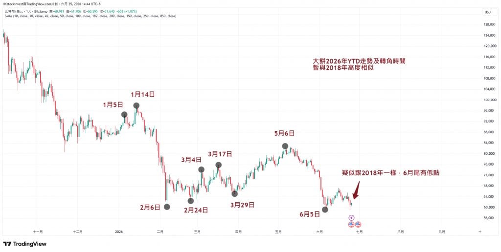 比特幣 q4 (圖片來源:雲狄財經台)