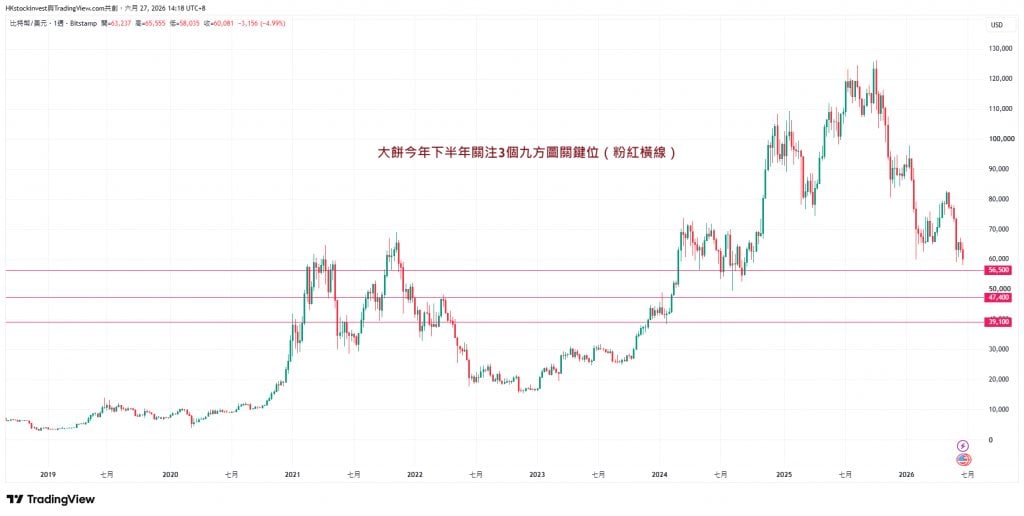 比特幣 q4 (圖片來源:雲狄財經台)