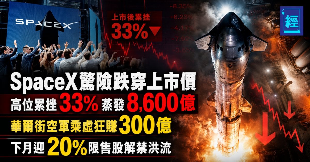 SpaceX驚險跌穿上市價 高位累挫33% 蒸發8,600億 華爾街空軍乘虛狂賺 300億 下月迎20%限售股解禁洪流