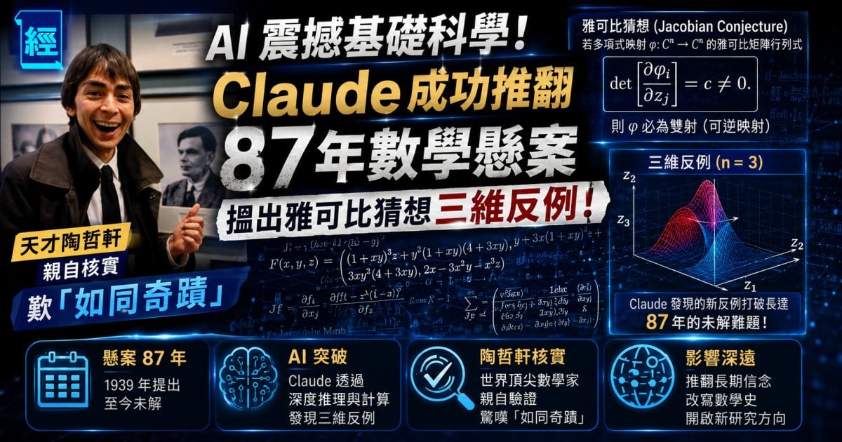 AI 震撼基礎科學！Claude 成功推翻 87 年數學懸案 搵出雅可比猜想三維反例！天才陶哲軒親自核實歎「如同奇蹟」