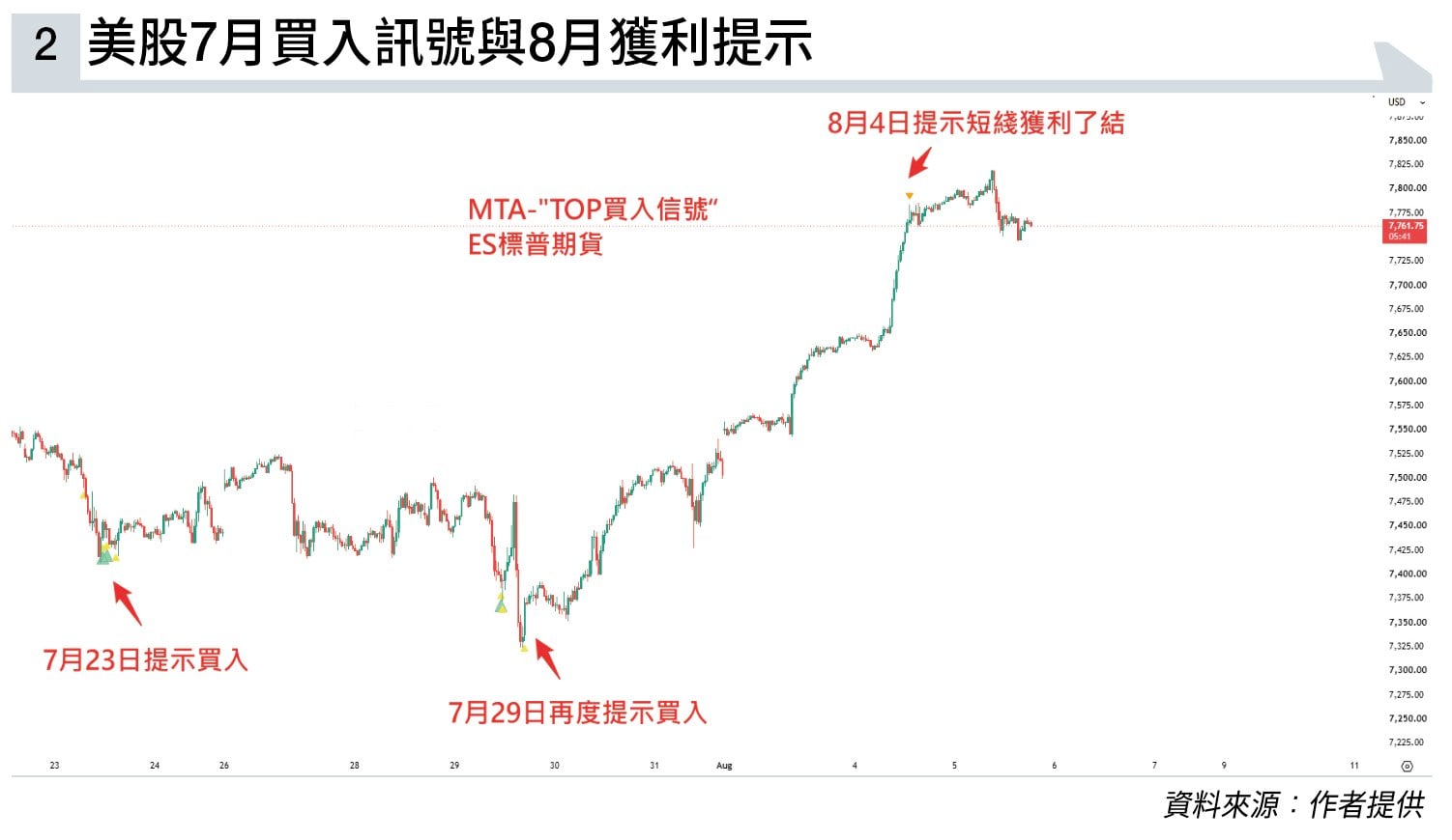 週期部署 騰訊 (圖片來源:資料圖片)