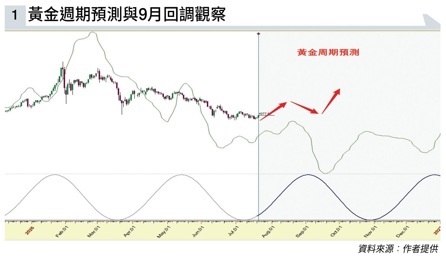 週期部署 騰訊 (圖片來源:資料圖片)