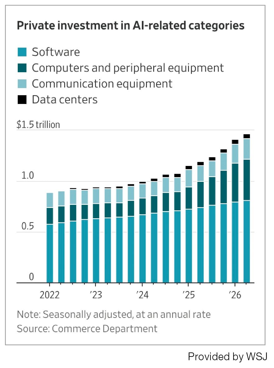 the ai (圖片來源:WSJ)