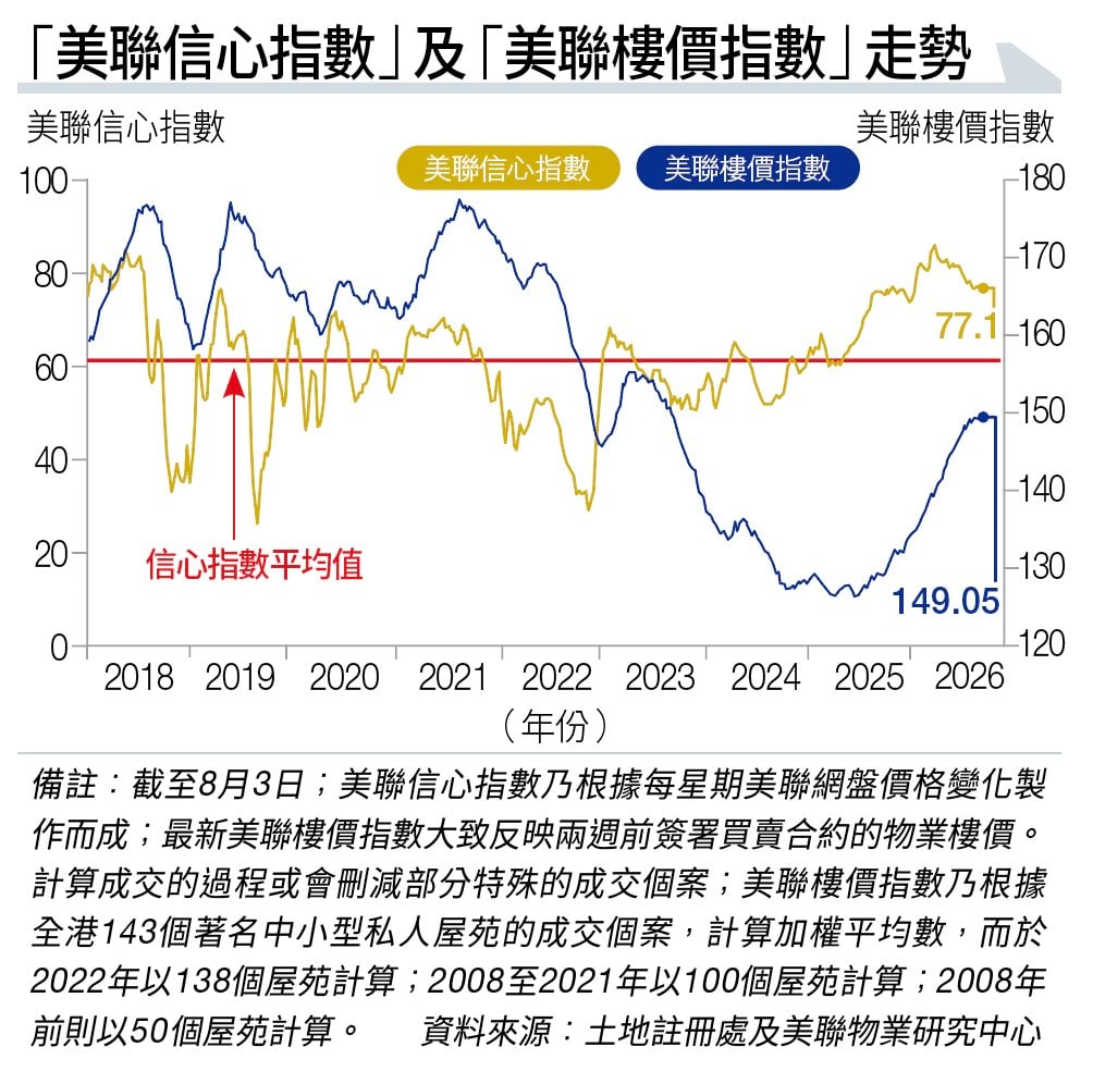 負資產 驟降 (圖片來源:資料圖片)