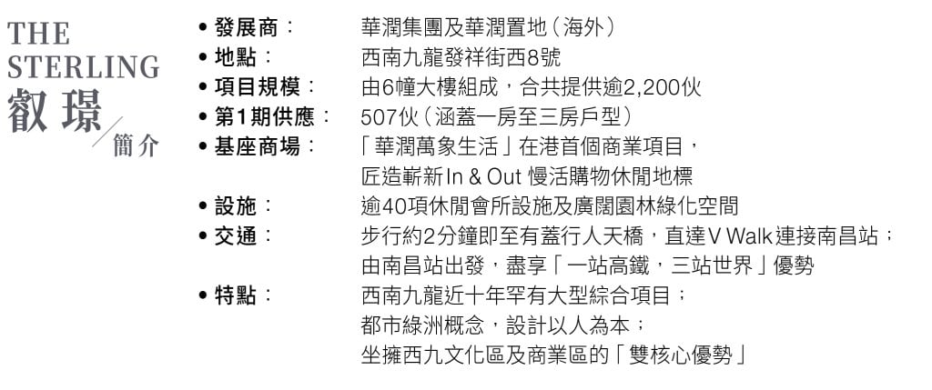 華潤置地 the (圖片來源:經一編輯部)