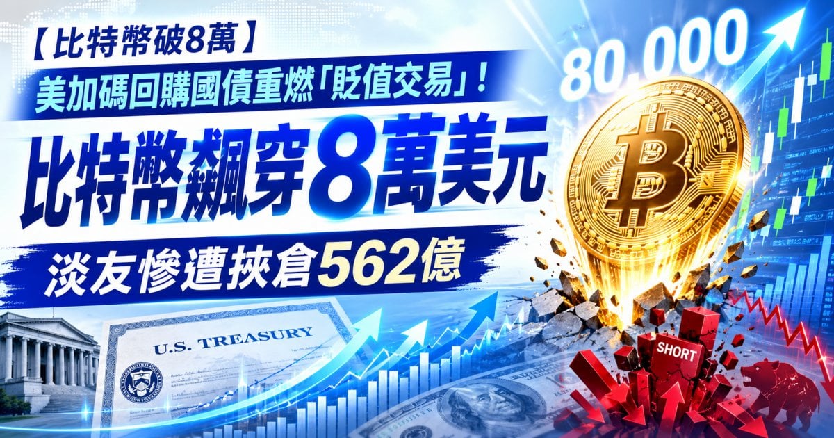 【比特幣破8萬】美加碼回購國債重燃「貶值交易」！比特幣飆穿8萬美元 淡友慘遭挾倉562億