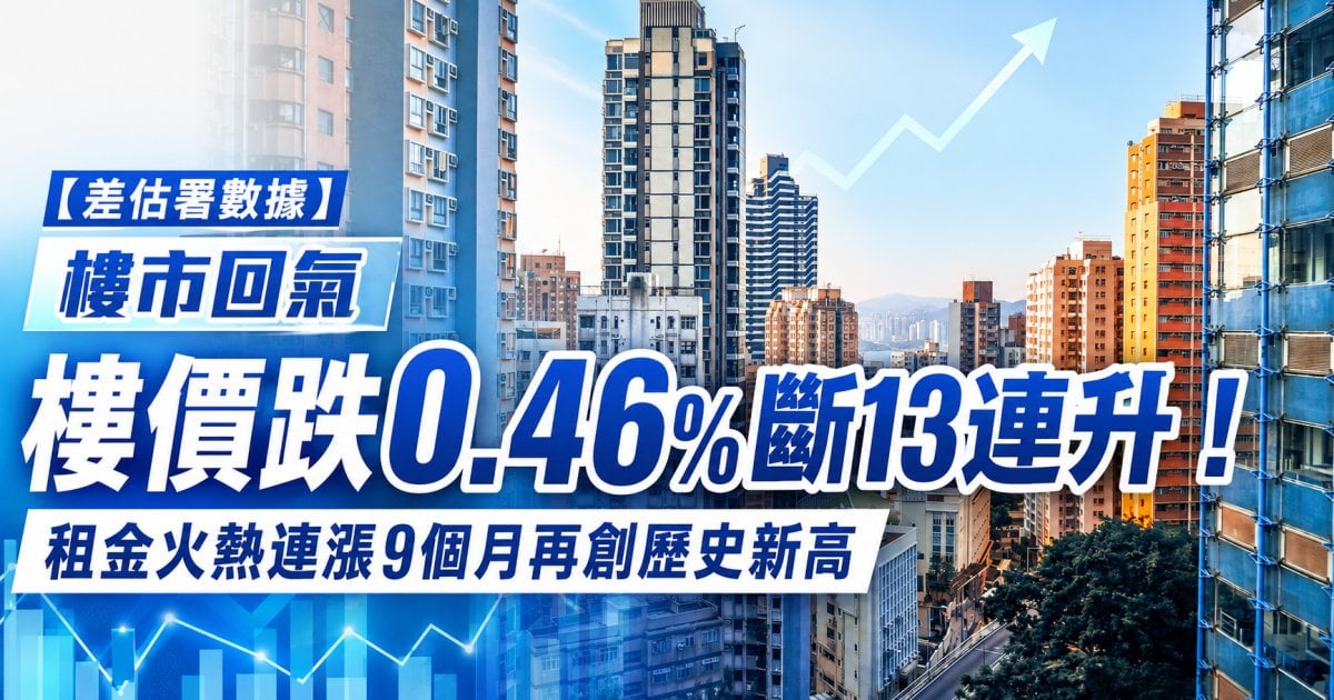 【差估署數據】樓市回氣 樓價跌0.46%斷13連升！ 租金火熱連漲9個月再創歷史新高