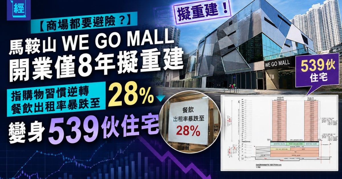 【商場都要避險？】馬鞍山 WE GO MALL 開業僅8年擬重建 指購物習慣逆轉 餐飲出租率暴跌至 28% 變身539伙住宅