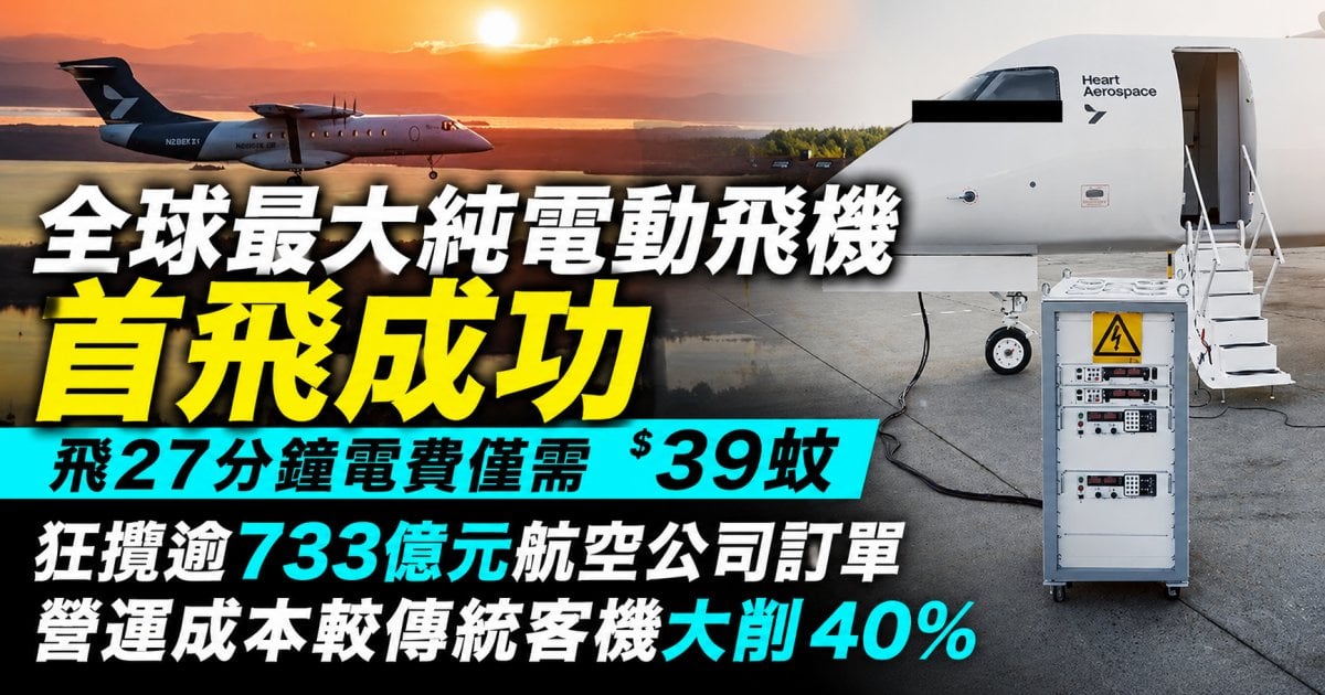 全球最大純電動飛機 首飛成功 飛27 分鐘電費僅需 $39蚊  狂攬逾 733 億元航空公司訂單 營運成本較傳統客機大削 40%