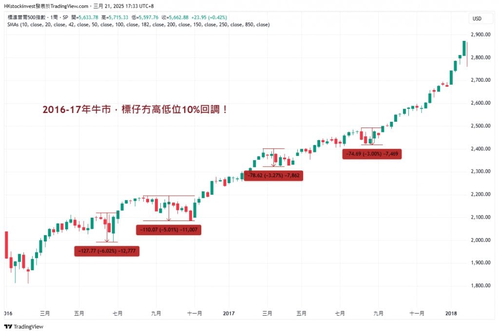 美股 高息 (圖片來源:雲狄)
