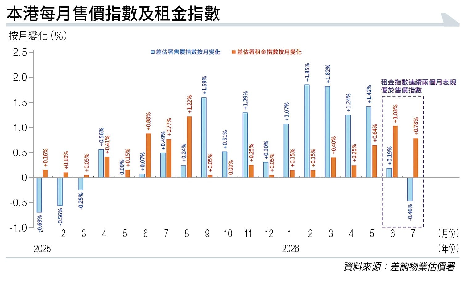 港樓 叡璟Ⅰ (圖片來源:資料圖片)