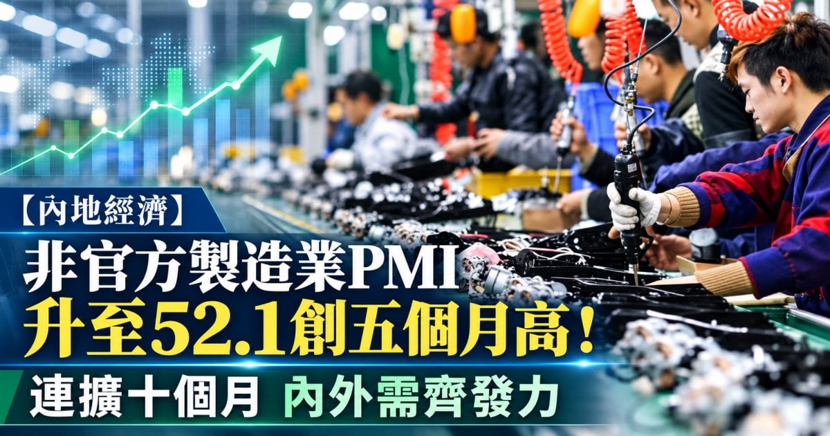 【內地經濟】非官方製造業PMI升至52.1創五個月高！連擴十個月 內外需齊發力