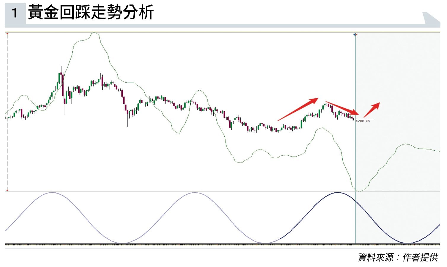黃金 UVXY (圖片來源:資料圖片)