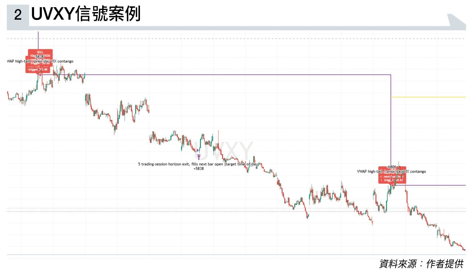 黃金 UVXY (圖片來源:資料圖片)