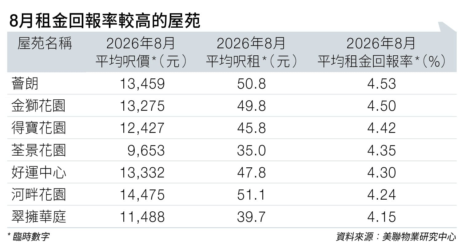 超級週 過後 (圖片來源:資料圖片)