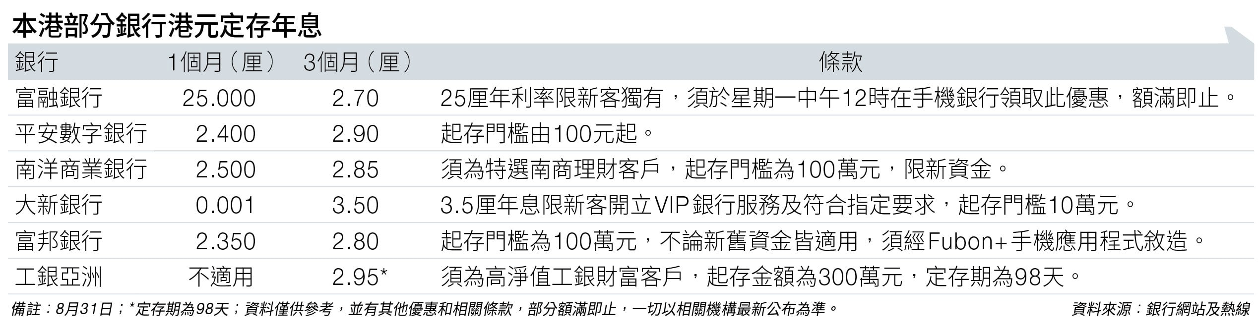 加息 定存 (圖片來源:資料圖片)
