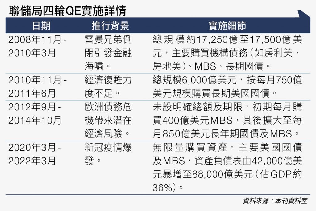 qe是貨幣鴉片影響深遠︳封面故事 (圖片來源:經一編輯部)